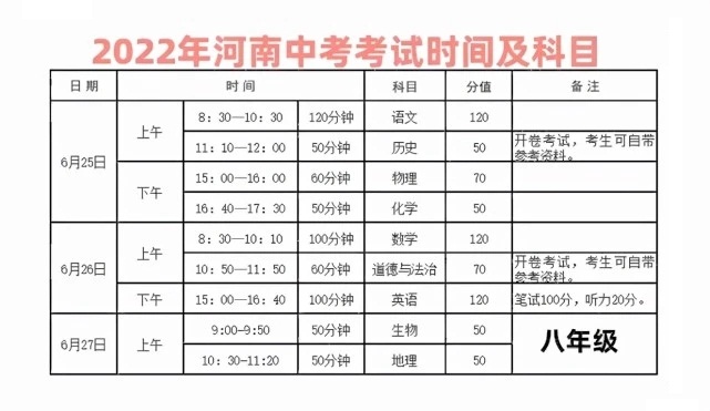                           河南焦作中考时间2022年具体时间
