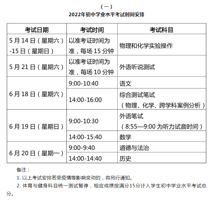                          上海虹口中考时间2022具体时间 2022上海虹口中考时间及科目安排