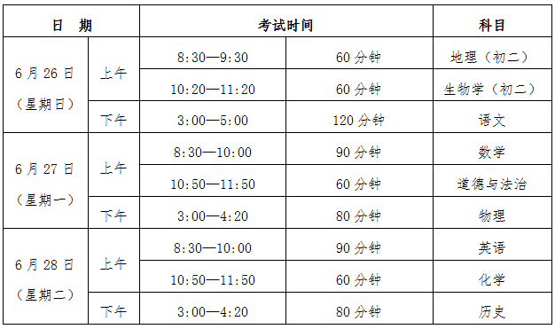                           广东珠海中考时间2022年具体时间 广东珠海中考时间及科目安排