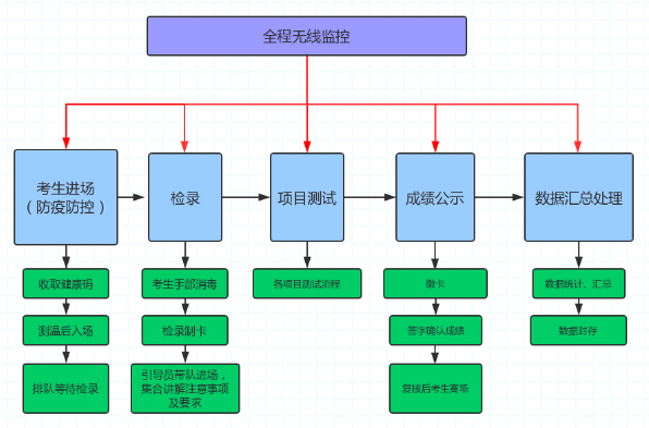                           2022年甘肃兰州体育中考时间：5月23日至6月2日                      