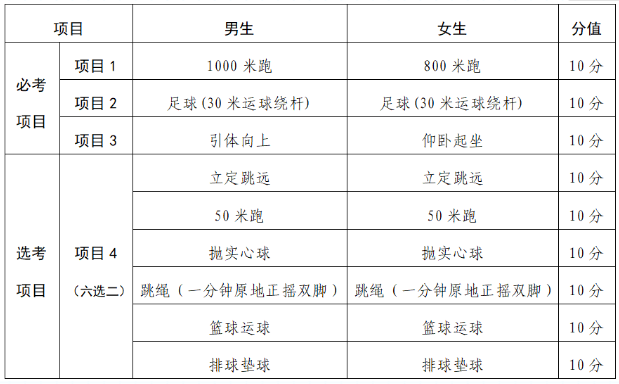                           2022年甘肃兰州体育中考时间：5月23日至6月2日                      