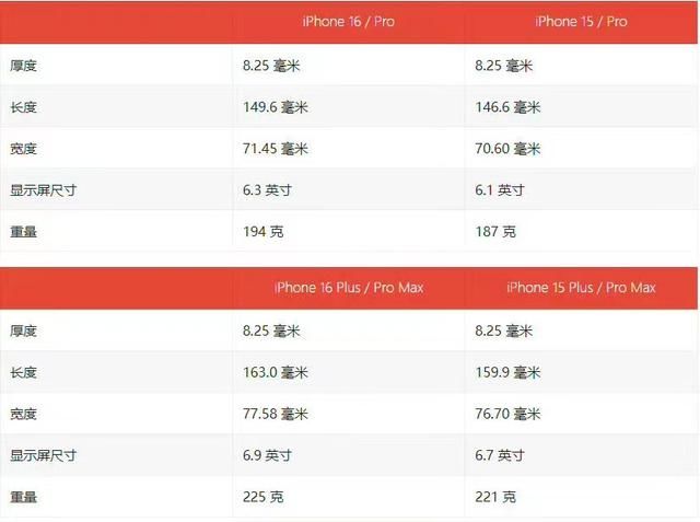 苹果iphone16什么时候上市 苹果iphone16上市时间介绍
