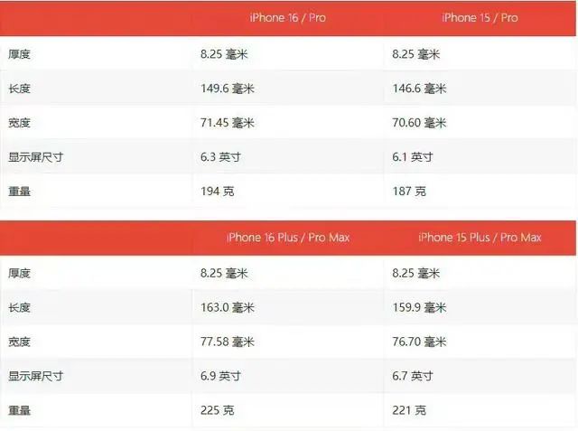 苹果iPhone16何时发布 苹果iPhone16发布时间爆料